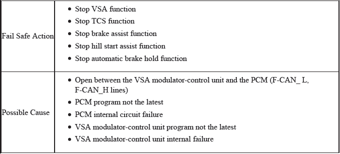 VSA System - Diagnostics